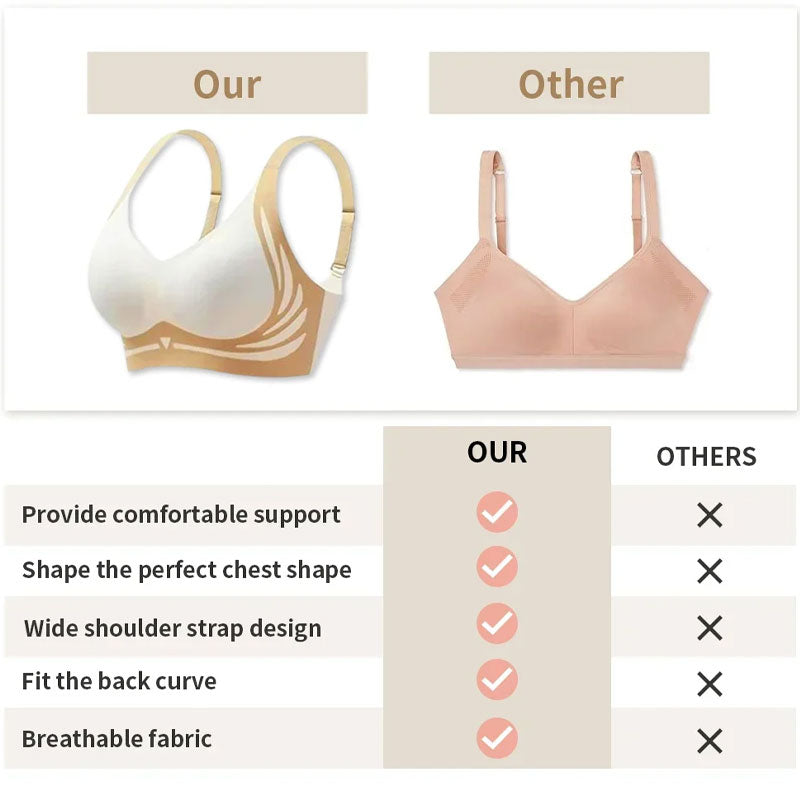 🎁Viimeinen päivä 49% Off - Super gather bra | Langattomat push-up rintaliivit👍Ei enää roikkuvia rintoja